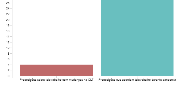 Proposições Trabalho Remoto