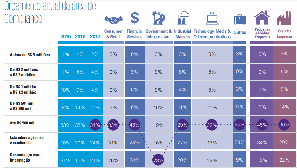 Orçamento Anual Compliance