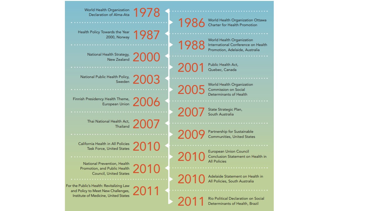 Histórico de Iniciativas