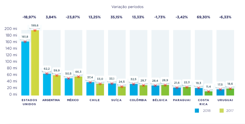 Variação Períodos