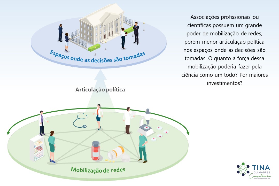 Articulação política sociedades científicas
