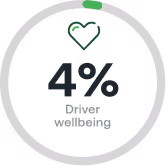 Circular progress indicator showing 4% completion with a heart icon.