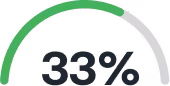 A semi-circular progress gauge displaying 33% completion, with a green segment indicating the current level.