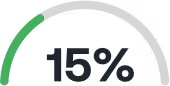 A semi-circular progress gauge showing 15% completion, with a green segment indicating current progress.