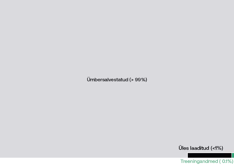 Progress bar showing over 99% converted and less than 1% uploaded with green and black color segments.