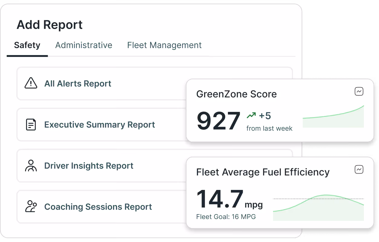 Add Report panel with Safety reports and stats: GreenZone Score 927 up 5, Fleet fuel efficiency 14.7 mpg below 16 goal.