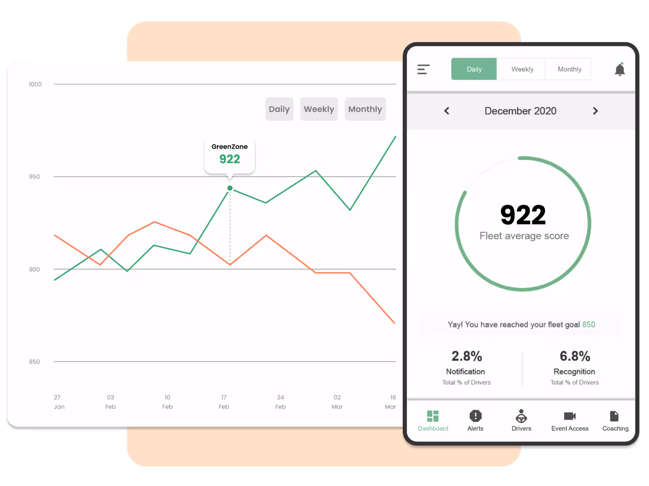 dashboard managing driver fleet data and showing fleet average score on the right side