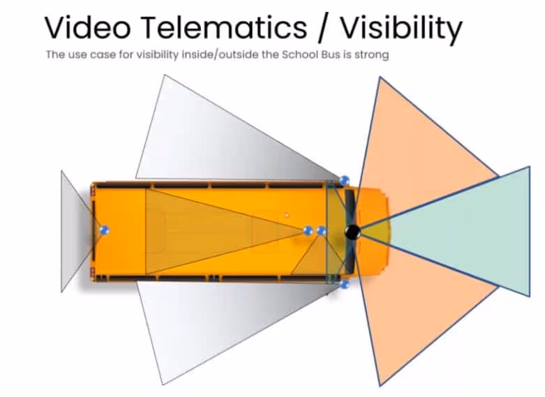 video telematics school bus visibility