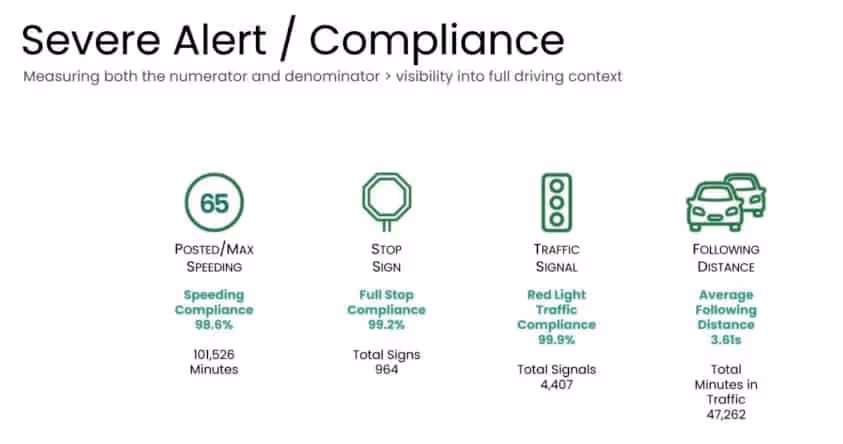 severe alert and compliance