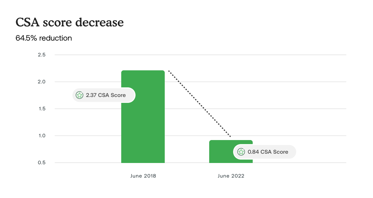 __wf_reserved_inherit