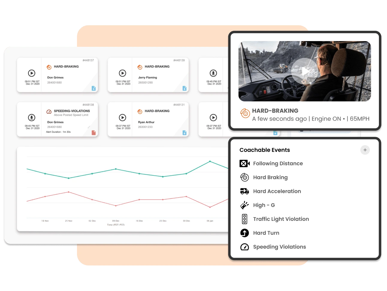 التدريب عن بعد