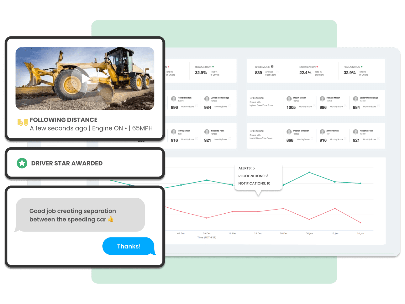 Dashboard von Bauflotten-Daten und Statistiken