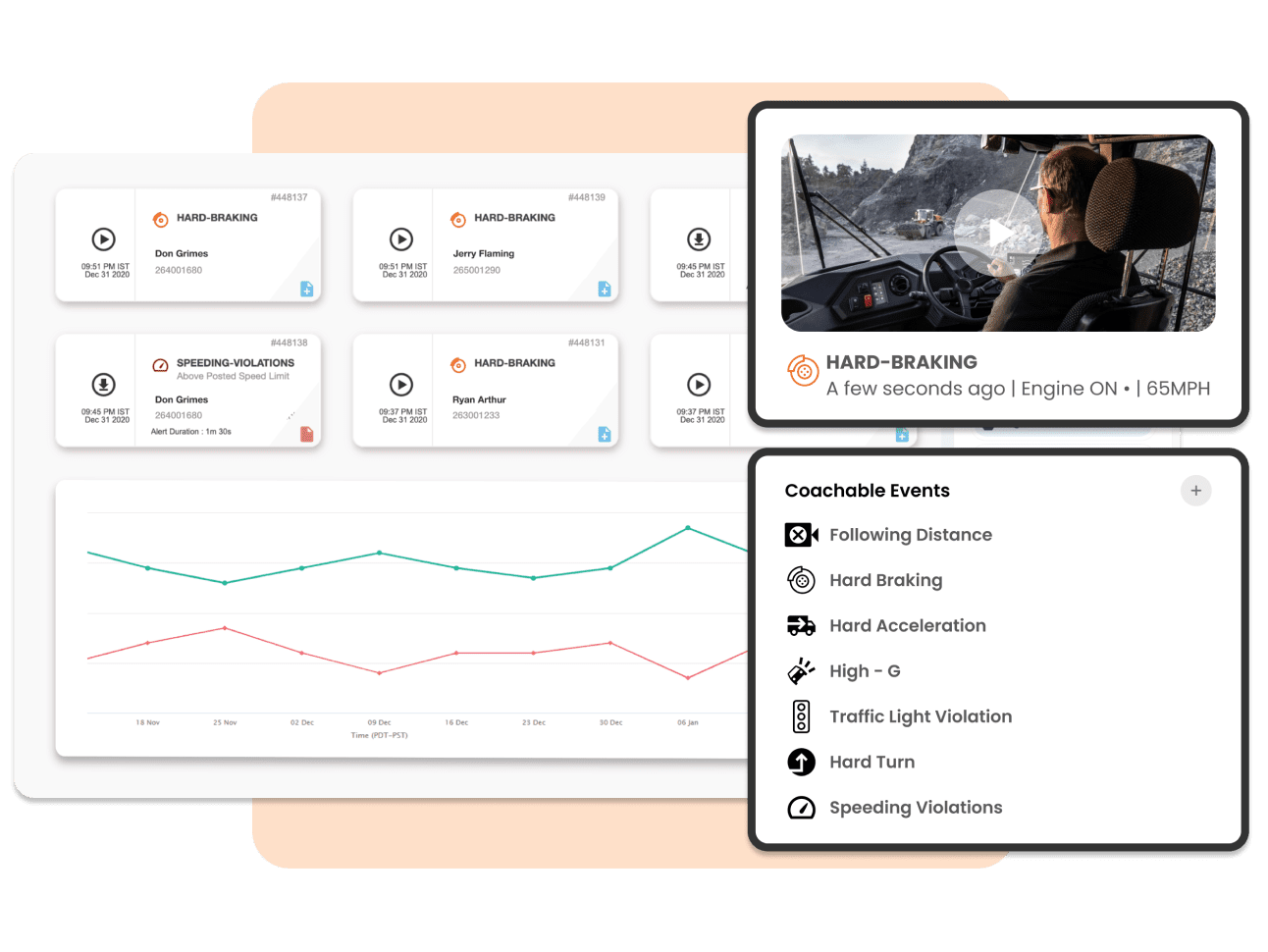 Dashboard mit Fahrerstatistiken und Videoaufnahme im Bulldozer-Führerhaus