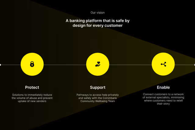 Vision statement on a dark background with three yellow circles containing icons: a lock for Protect, hands holding a heart for Support, and connected nodes for Enable, describing a safe banking platform.