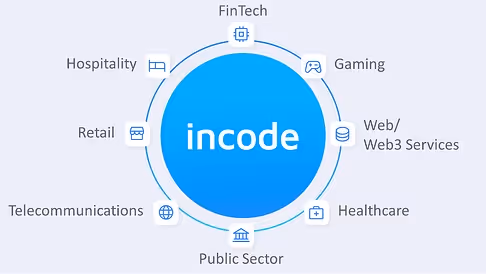 Best Practices When Orchestrating Identity Verification Workflows That Balance Security and Friction 3