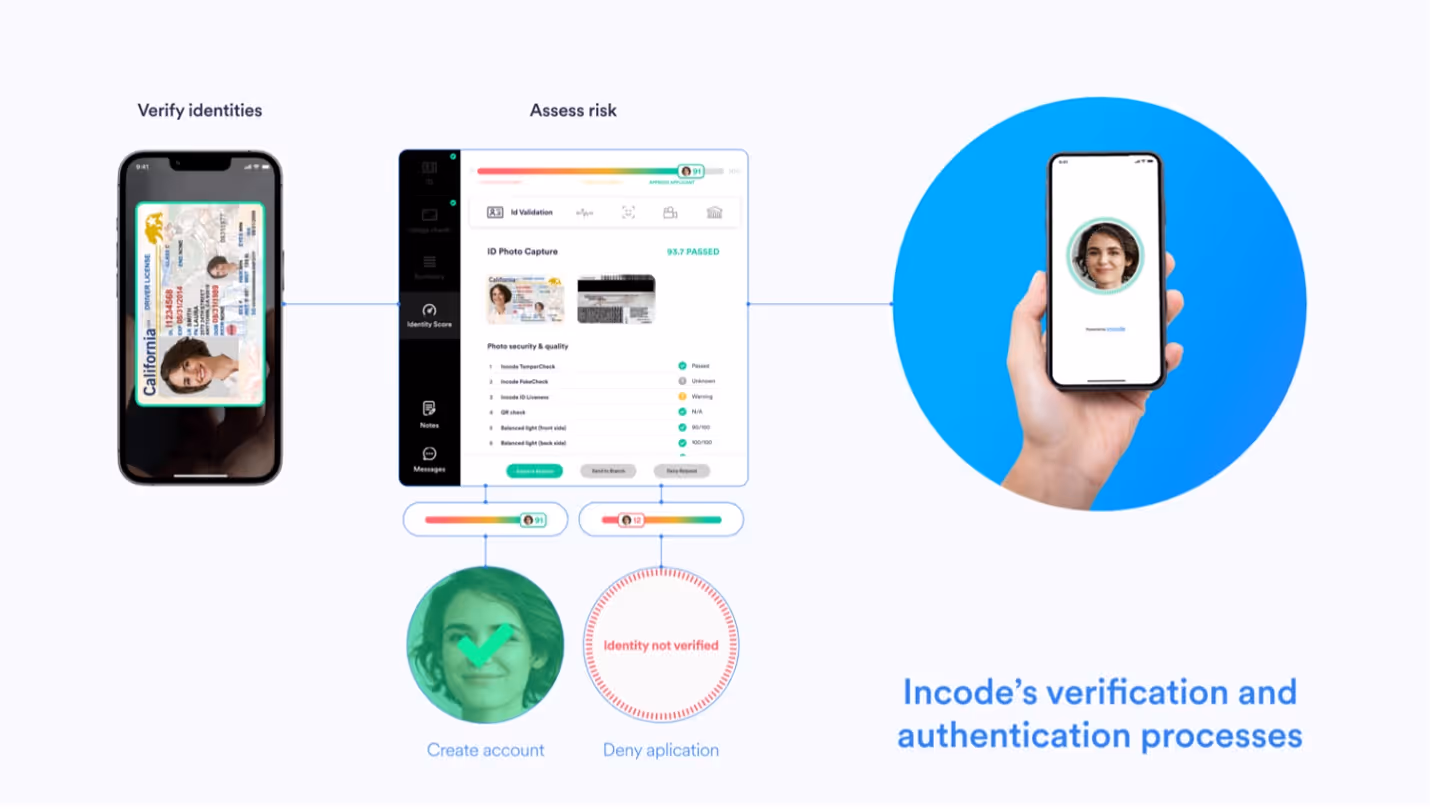 Best Practices When Orchestrating Identity Verification Workflows That Balance Security and Friction