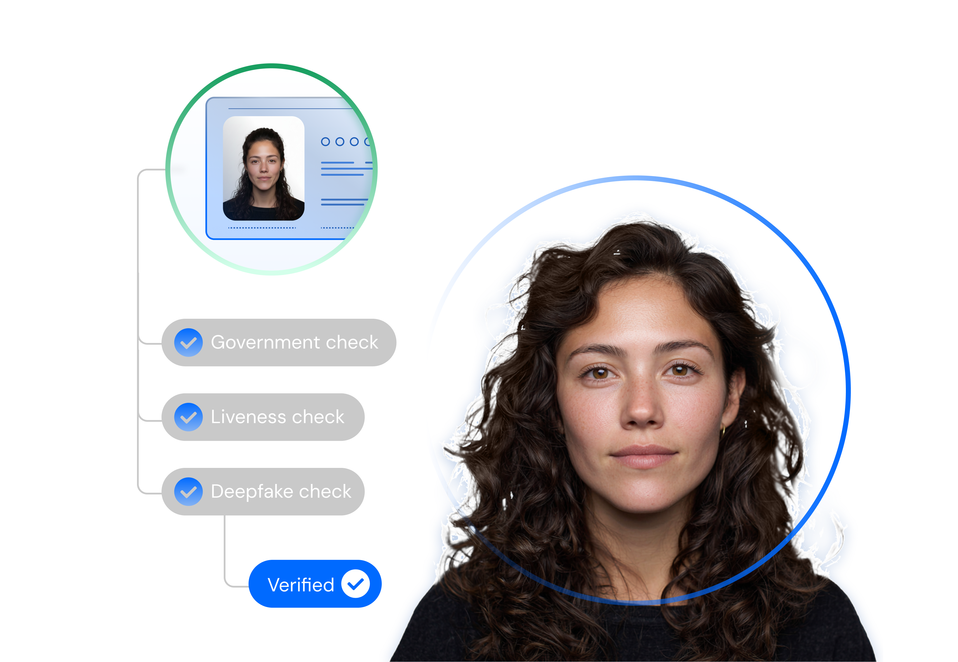 Incode blog thumbnail: What Is Digital Identity Verification?