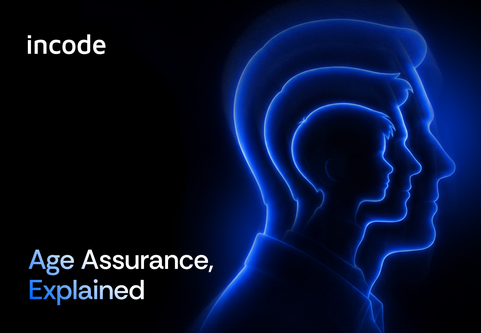 A graphic that reads, “Age Assurance, Explained,” with the Incode logo in the top left corner.
