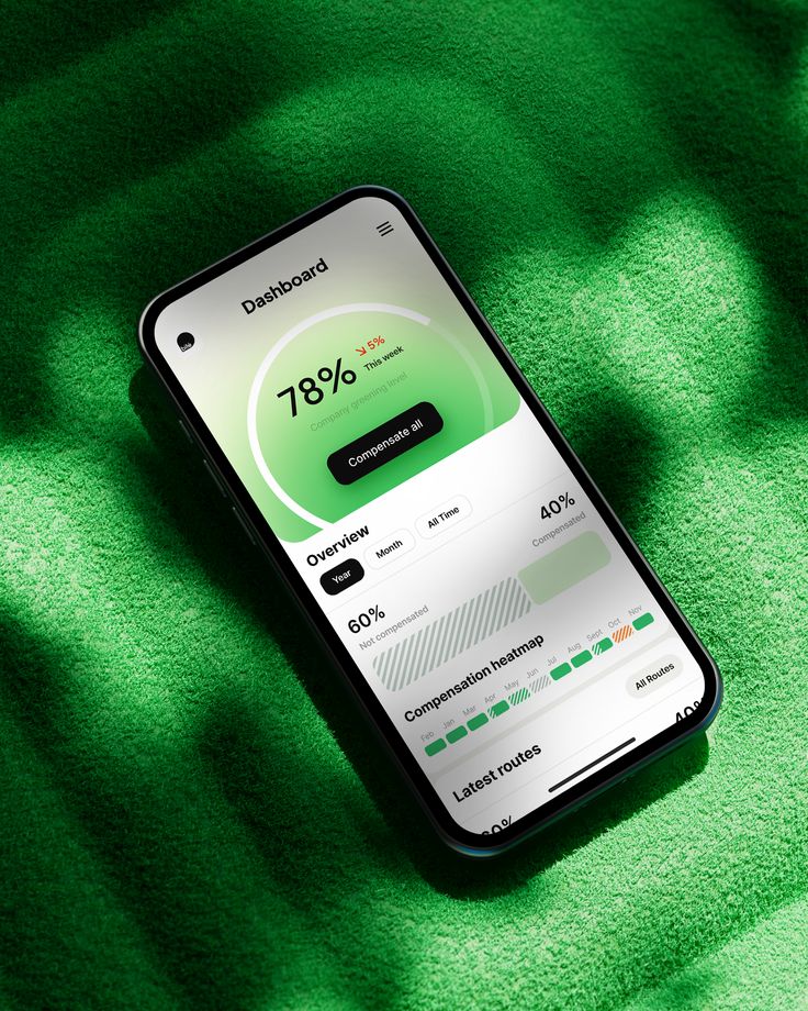 Smartphone on green fabric showing a green-themed dashboard app with 78% company progress and options to view overview, compensation heatmap, and latest routes.
