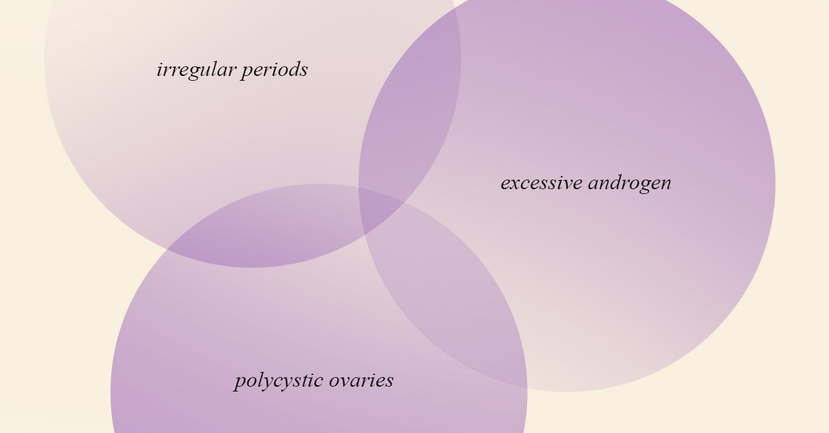 Rotterdam criteria checklist for diagnosing PCOS