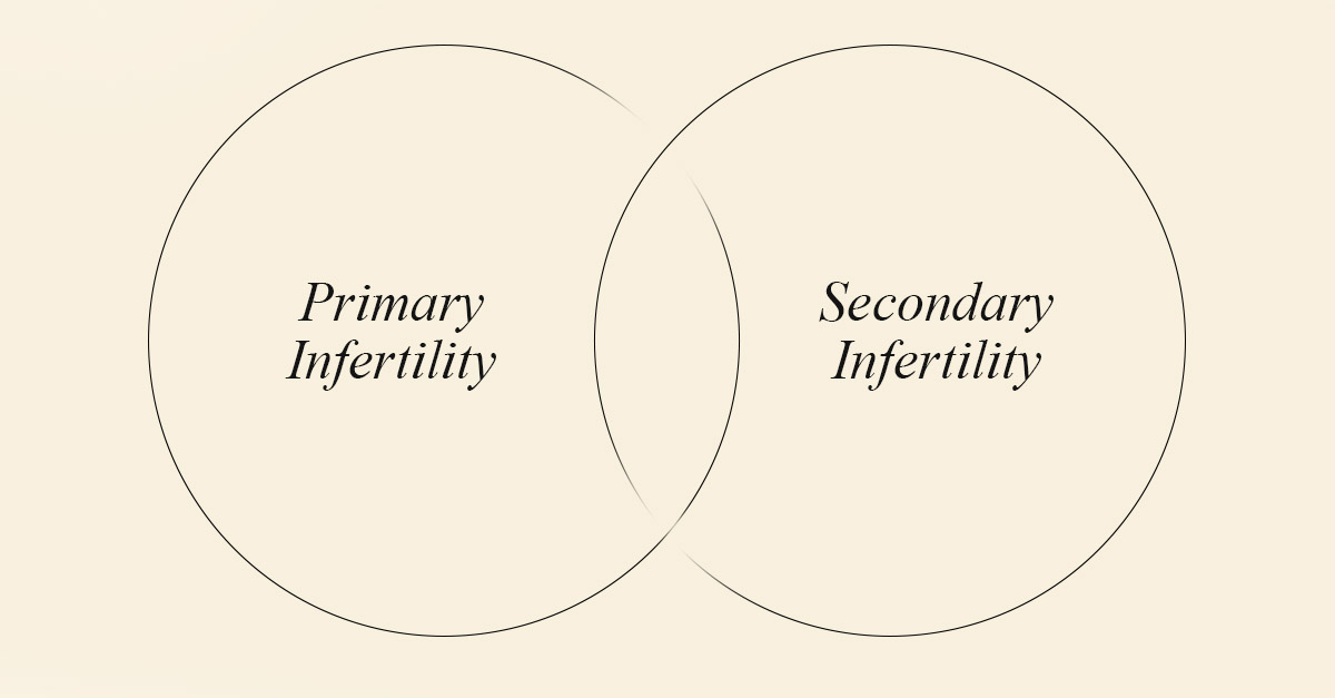 Diagram explaining the difference between primary and secondary infertility