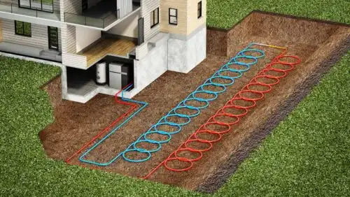 Diagram showing a home connected to a horizontal ground-source heat pump system installed underground