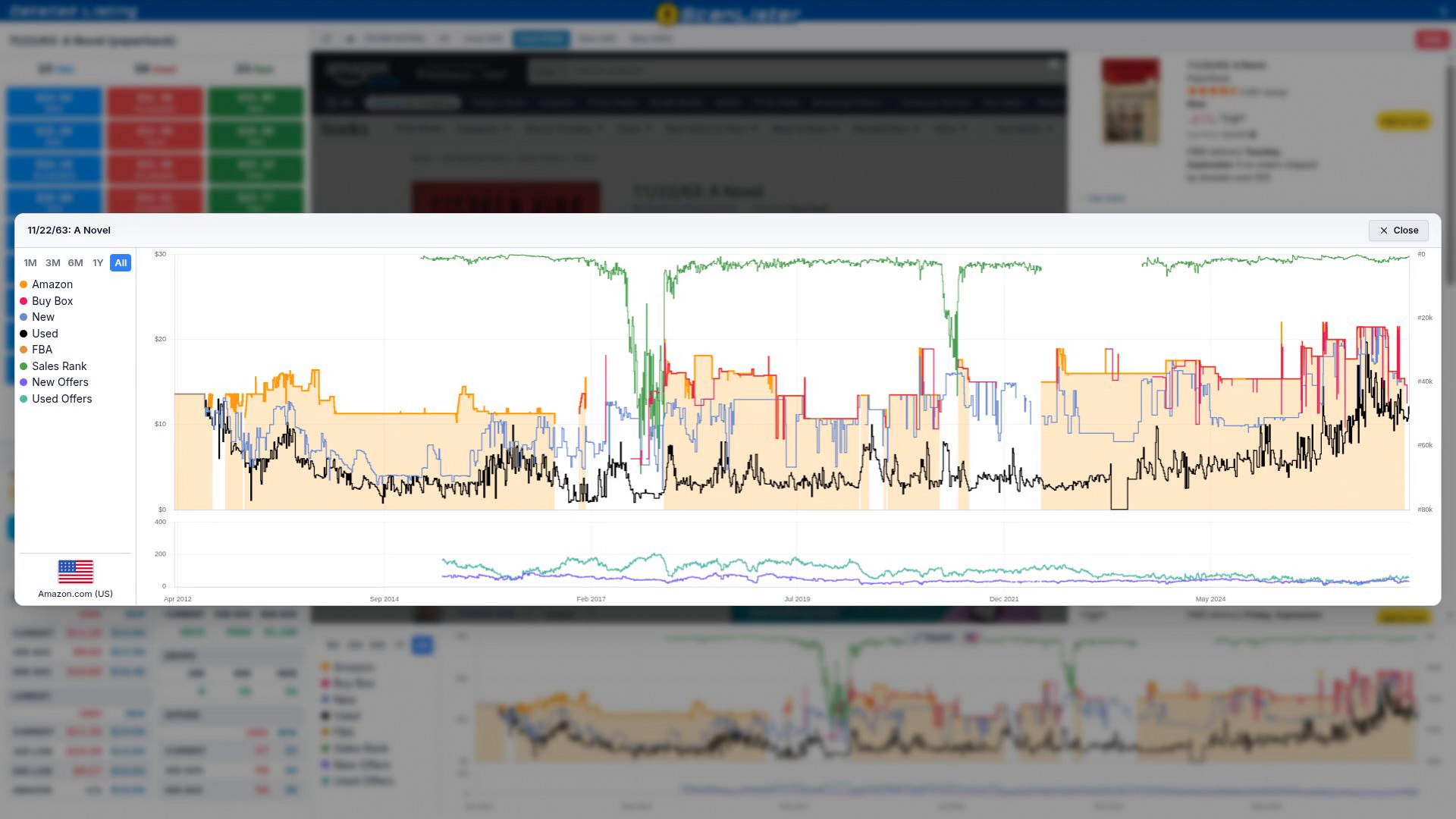 The expanded price chart showing all data