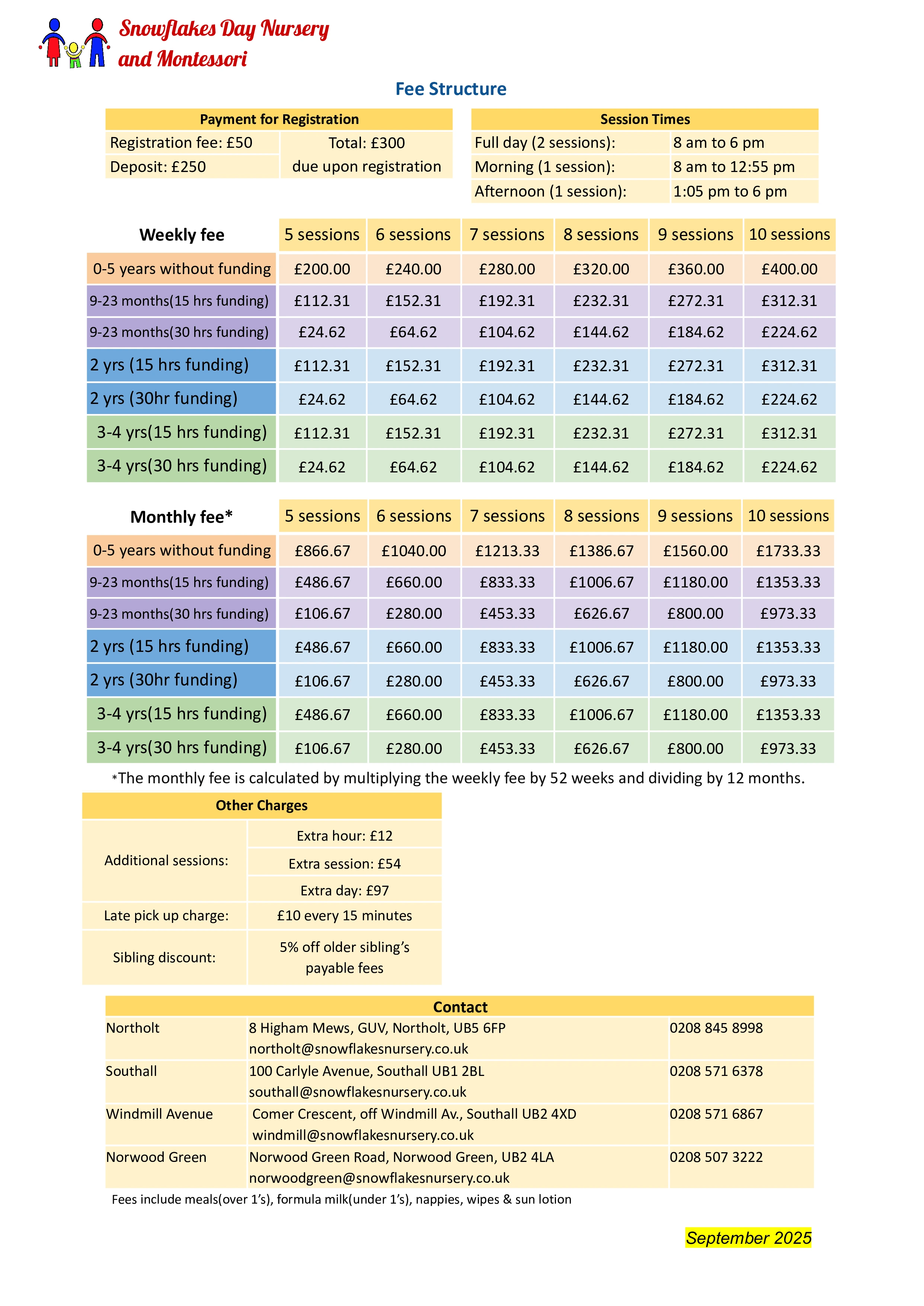 Snowflakes Day Nursery and Montessori fee structure table showing payment for registration, session times, weekly and monthly fees for different age groups and funding levels, additional charges, sibling discount, and contact details for four locations.