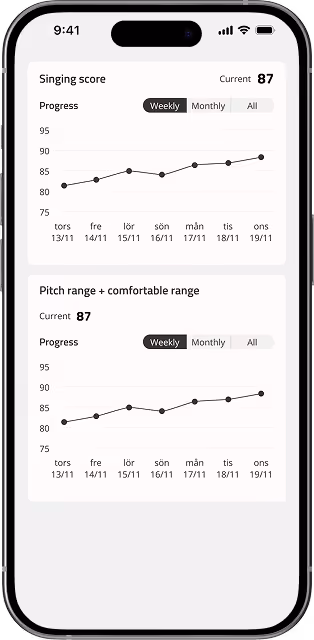 Mobile screen showing weekly progress graphs of singing score and pitch range + comfortable range, with current scores at 87 and dates from 13/11 to 19/11.
