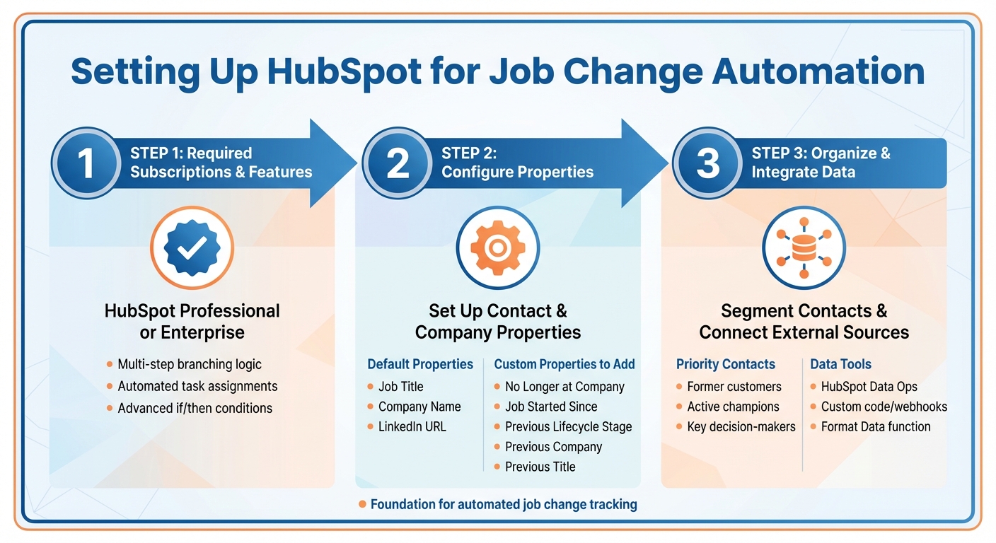 HubSpot Job Change Automation Workflow Setup Guide