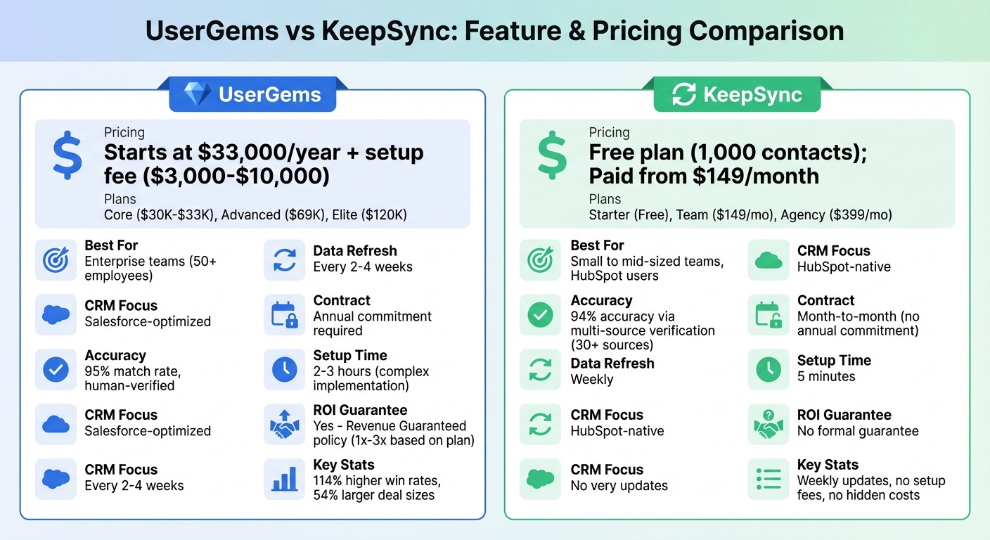 UserGems vs KeepSync Pricing and Features Comparison