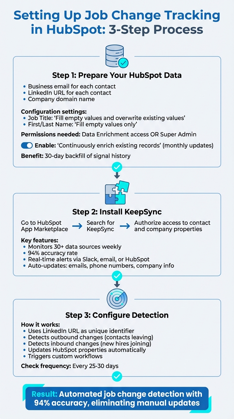 How to Set Up Job Change Tracking in HubSpot: 3-Step Implementation Guide
