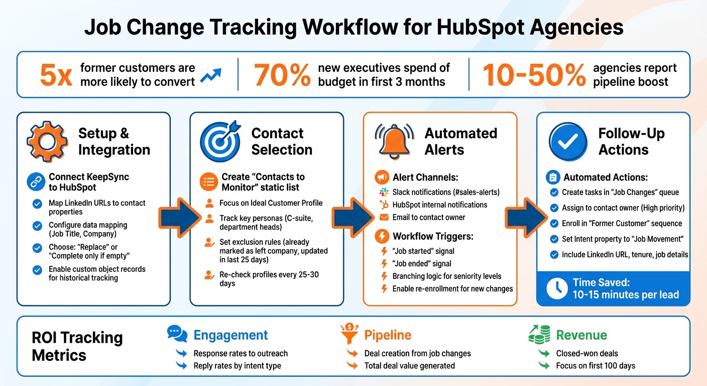 How to Set Up Job Change Tracking in HubSpot: Complete Workflow