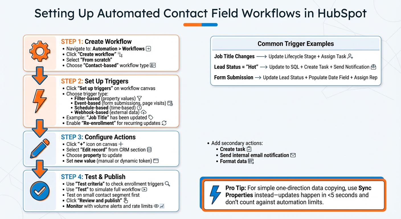 How to Set Up Automated Contact Field Workflows in HubSpot