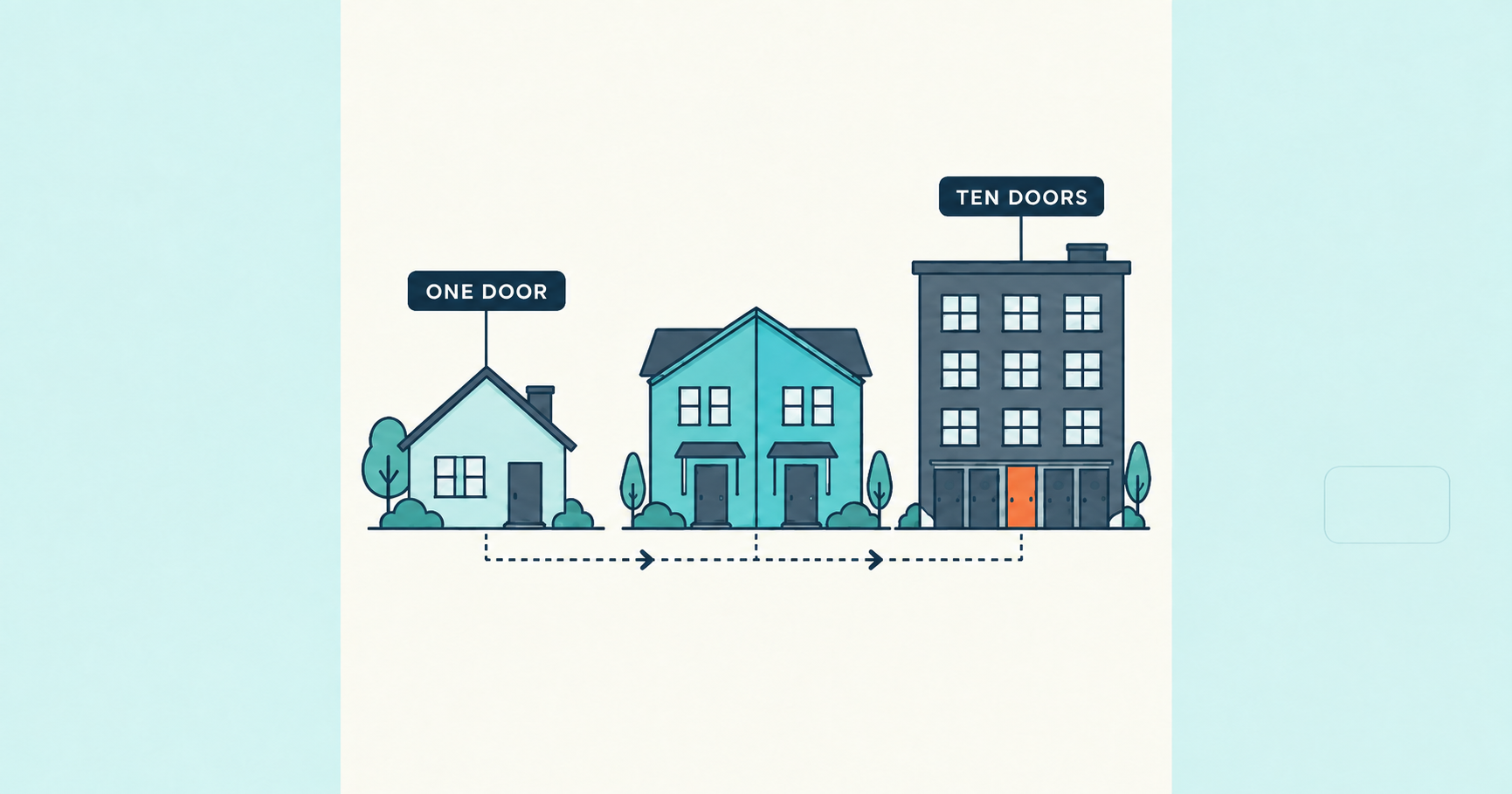 How to Move From Single-Family Flips to Small Multifamily
