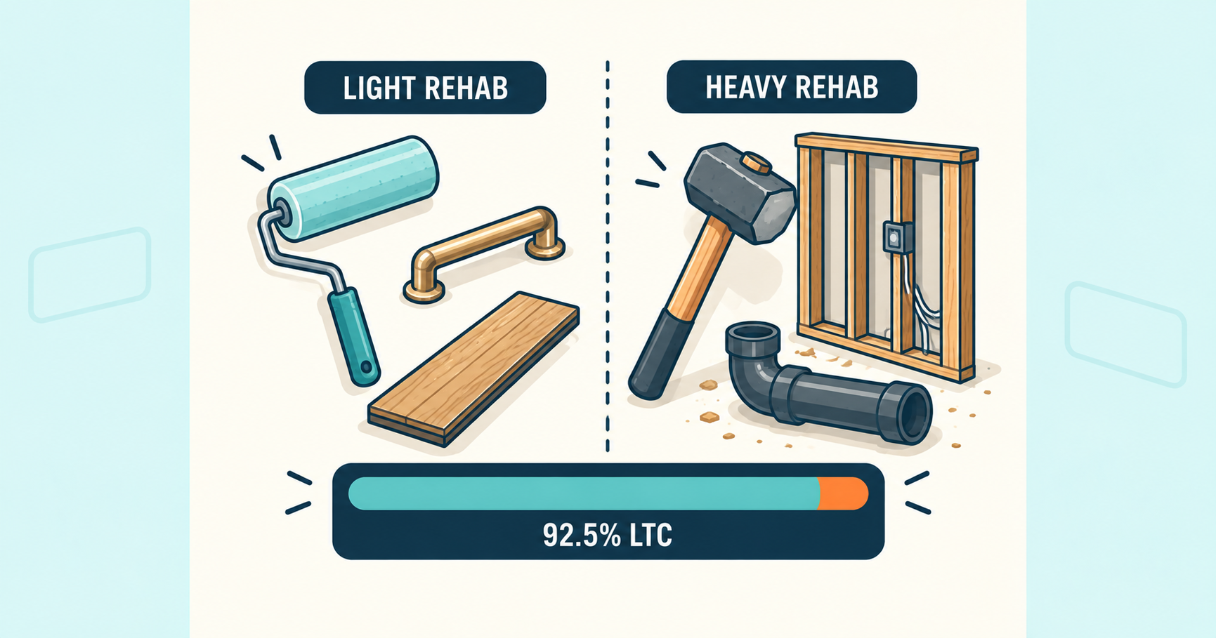 Fix and Flip Loans: Up to 92.5% LTC With 7-Day Closings