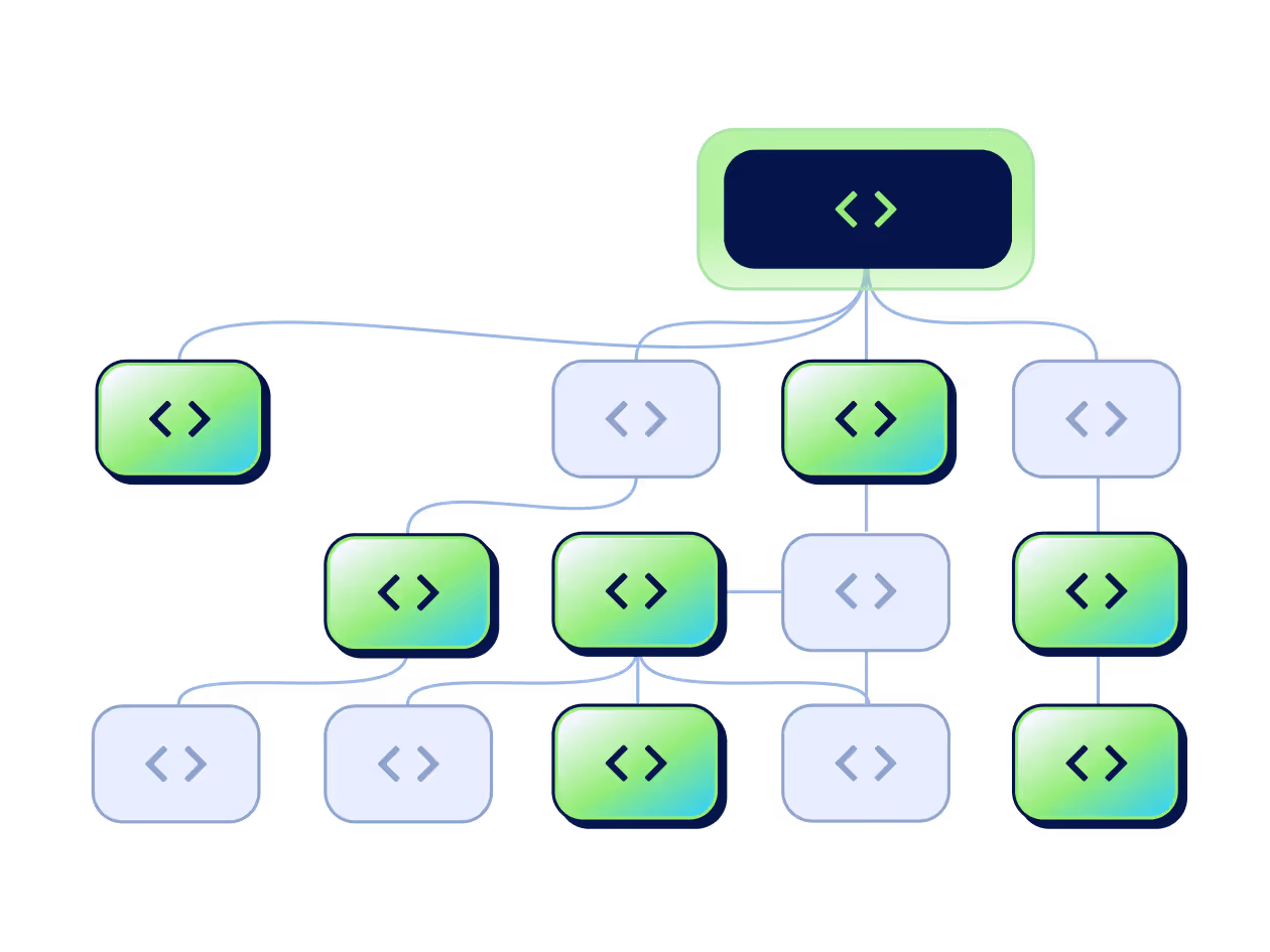 Flowchart diagram with interconnected green and blue rounded rectangles containing code symbols.