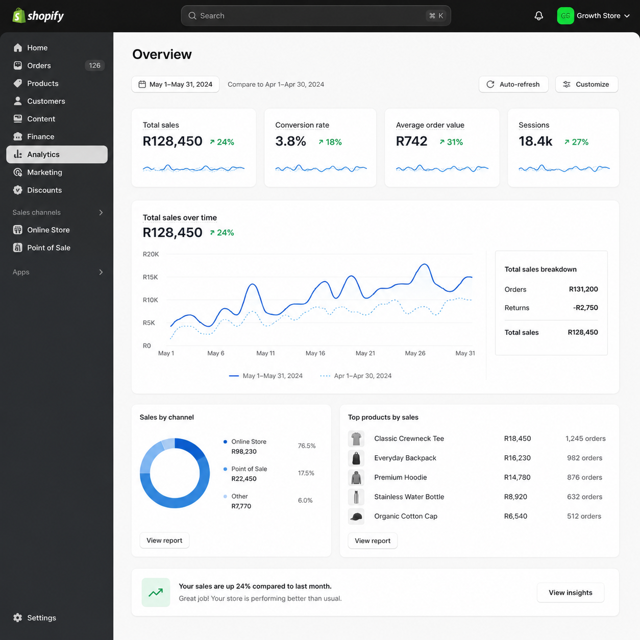An example of a Shopify dashboard with incredible statistics