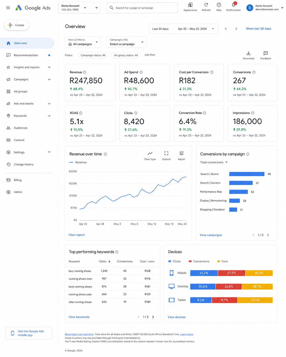 [interface] image of a dashboard interface (for a productivity tools business)