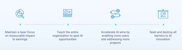 The four fundamentals of AI success defined by DataRobot