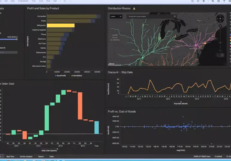 Transforming Data Visualization and Analysis