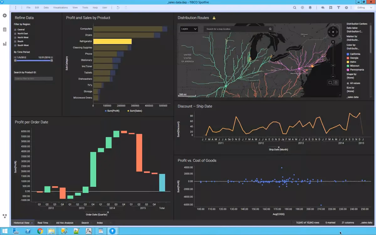 Transforming Data Visualization and Analysis