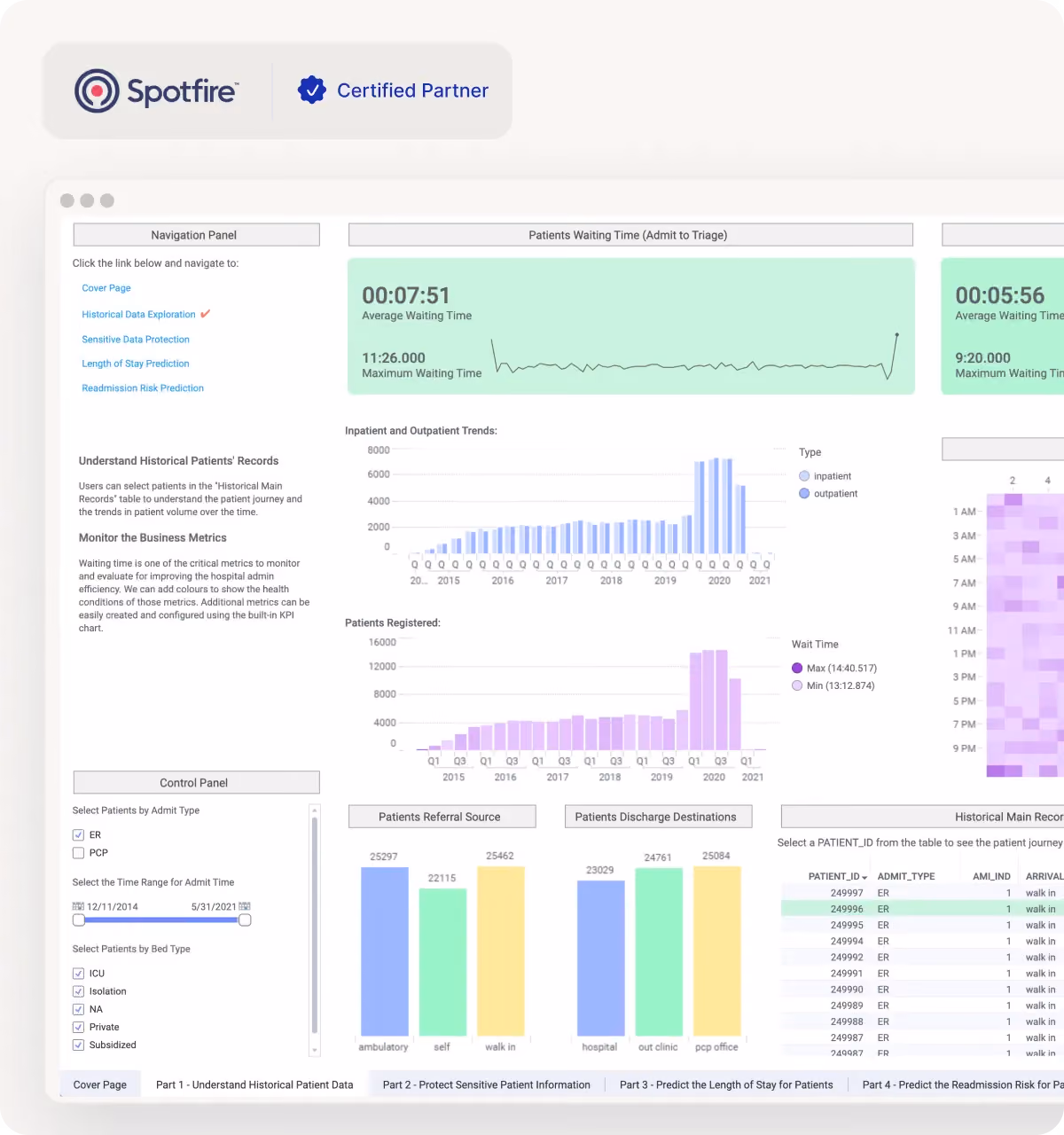 Smarter Energy Starts with Better Data