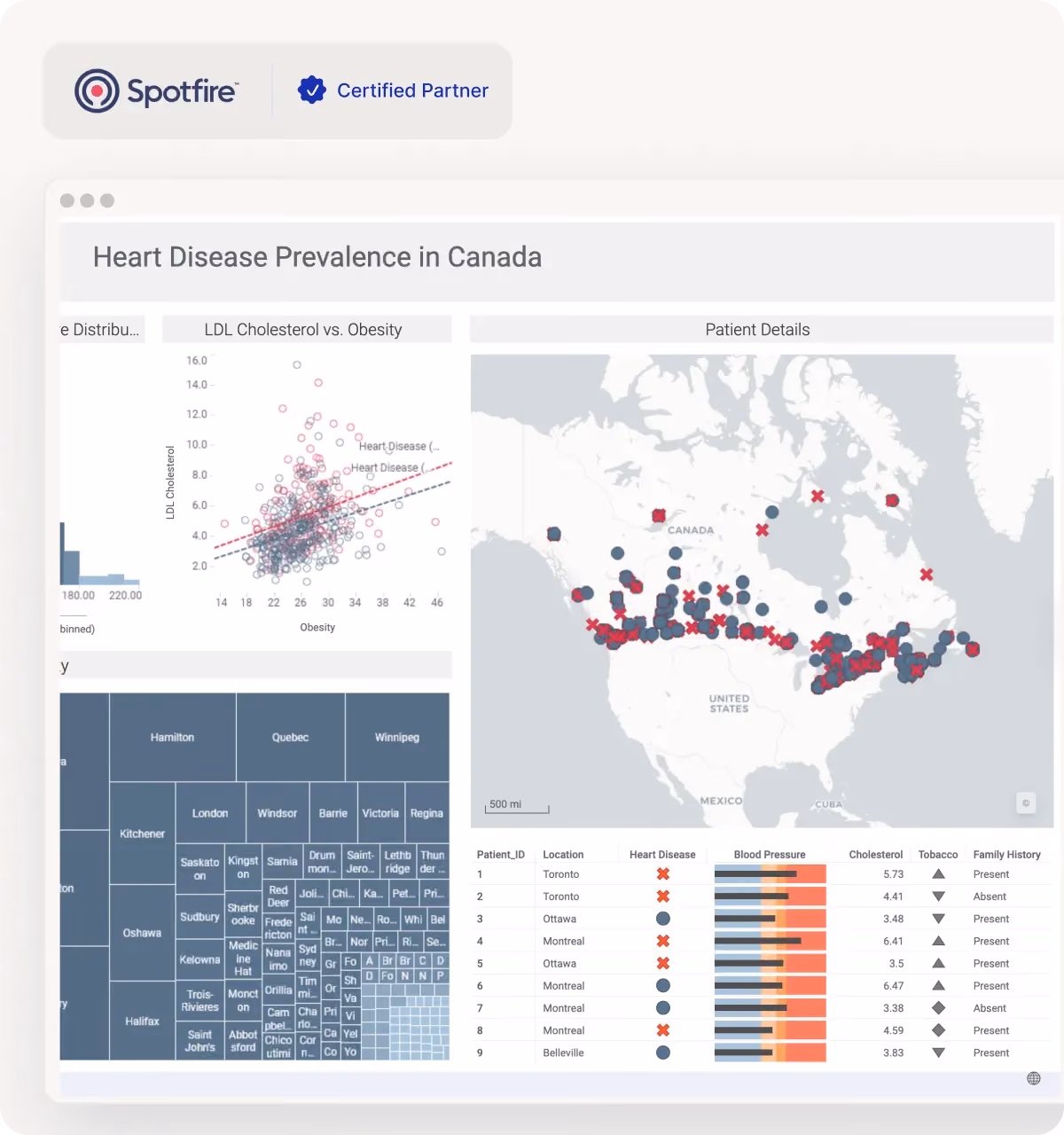 Smarter Energy Starts with Better Data