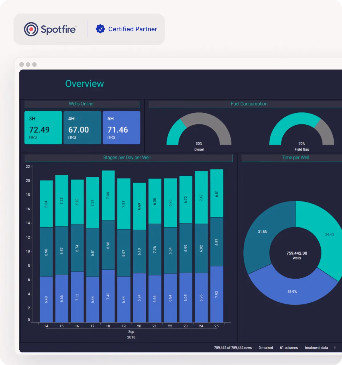 Data Adoption and Culture Change Services | Cadeon