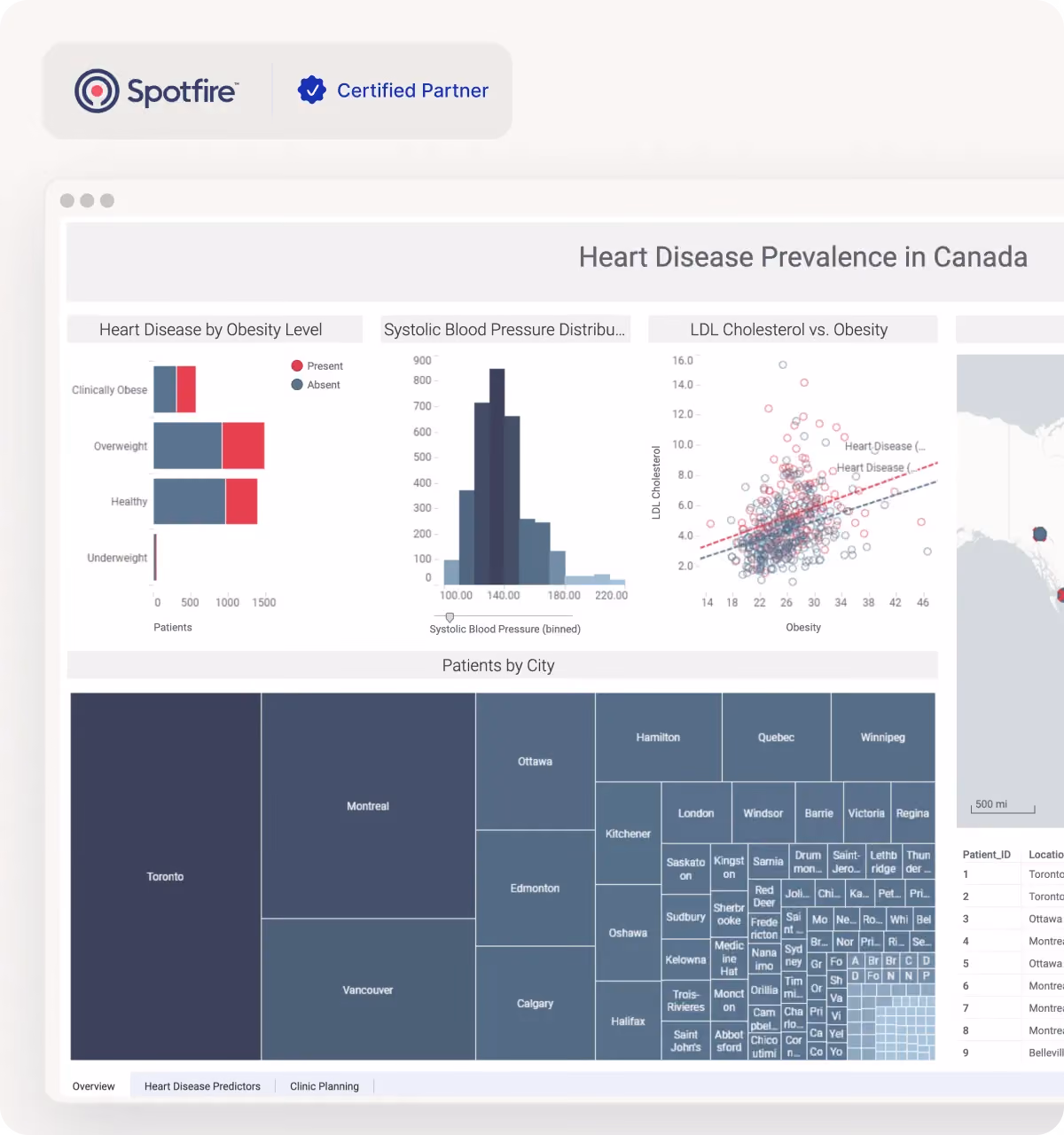 Enterprise Data Solutions for Smarter, Faster Decisions