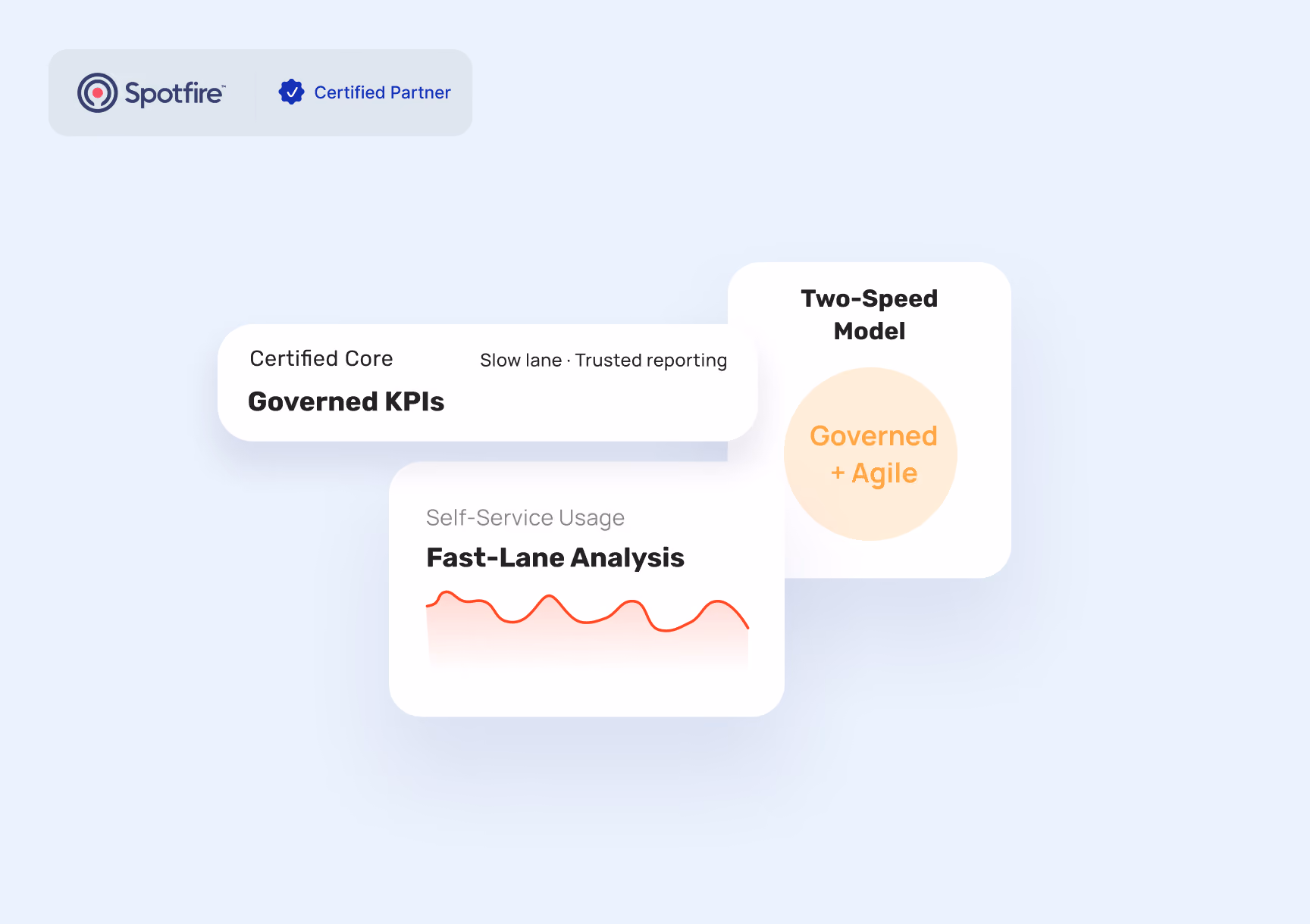 Self-Service Analytics Without Shadow IT