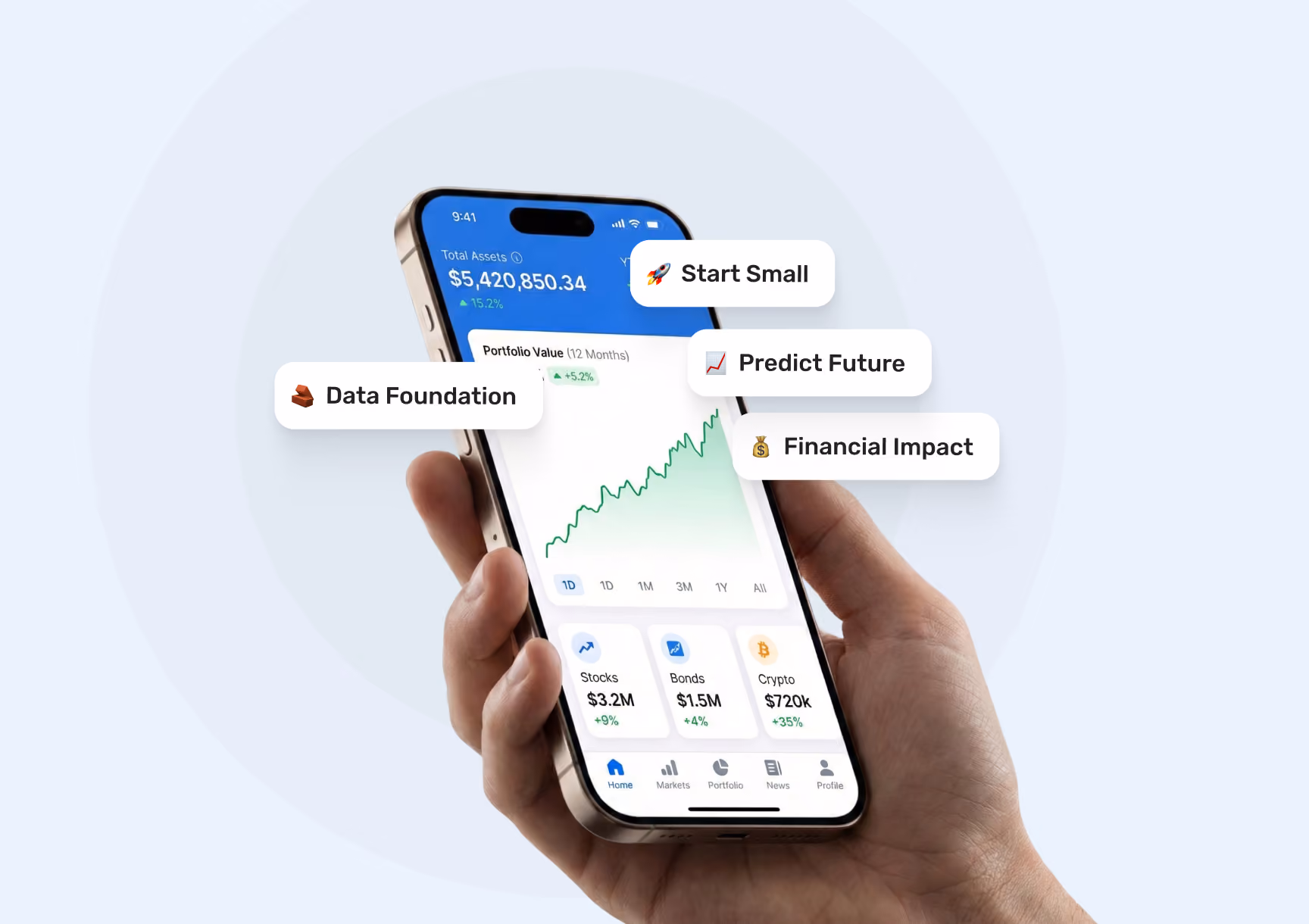 Unlocking Foresight for Financial Decisions