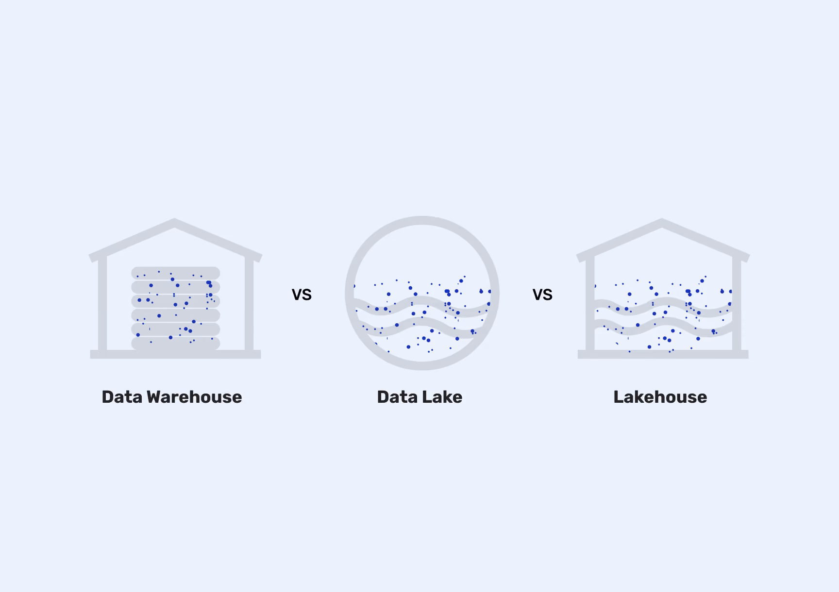 Data Warehouse vs Data Lake vs Lakehouse