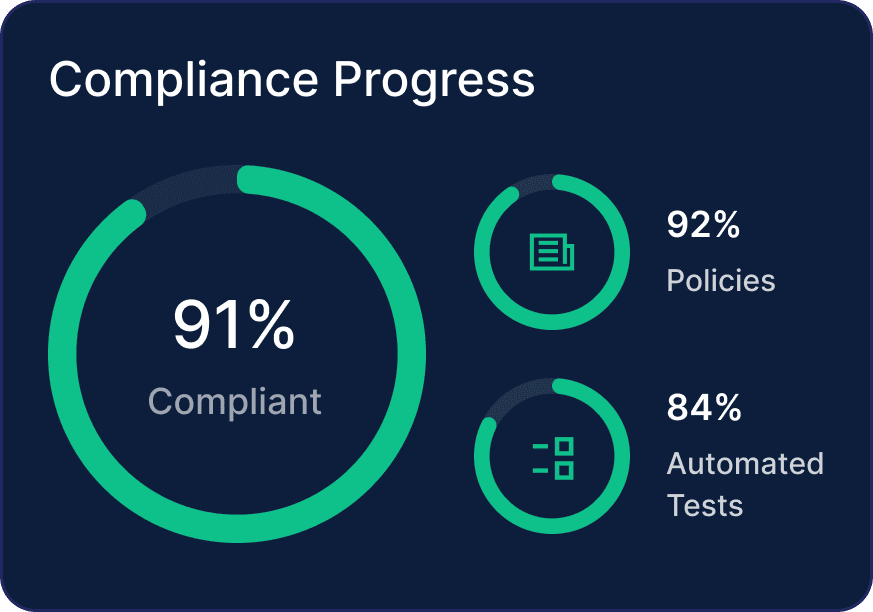 hero compliance progress img